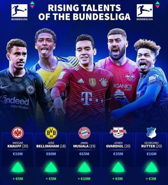 与年薪结构 与年薪结构